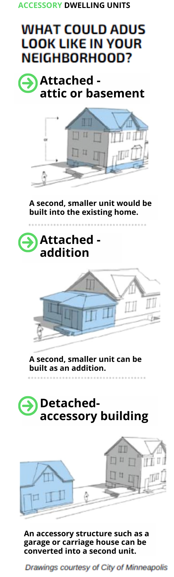 accessory-dwelling-units